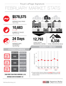 Market stats Feb 2015